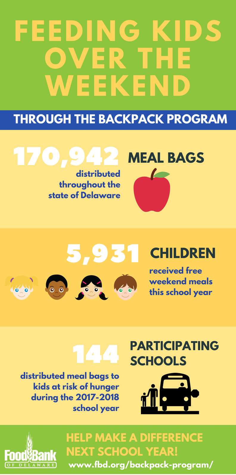 Backpack Program Food Bank of Delaware