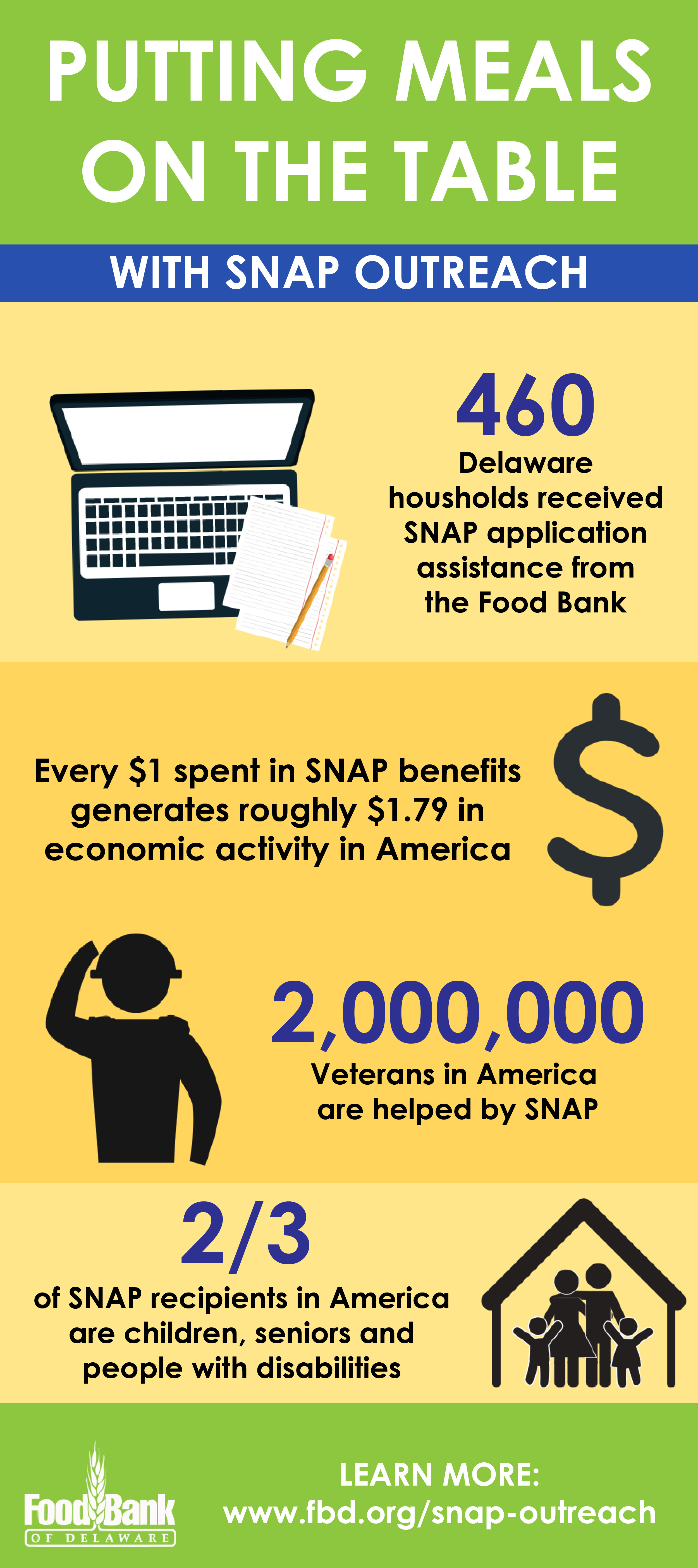 SNAP Outreach Food Bank of Delaware