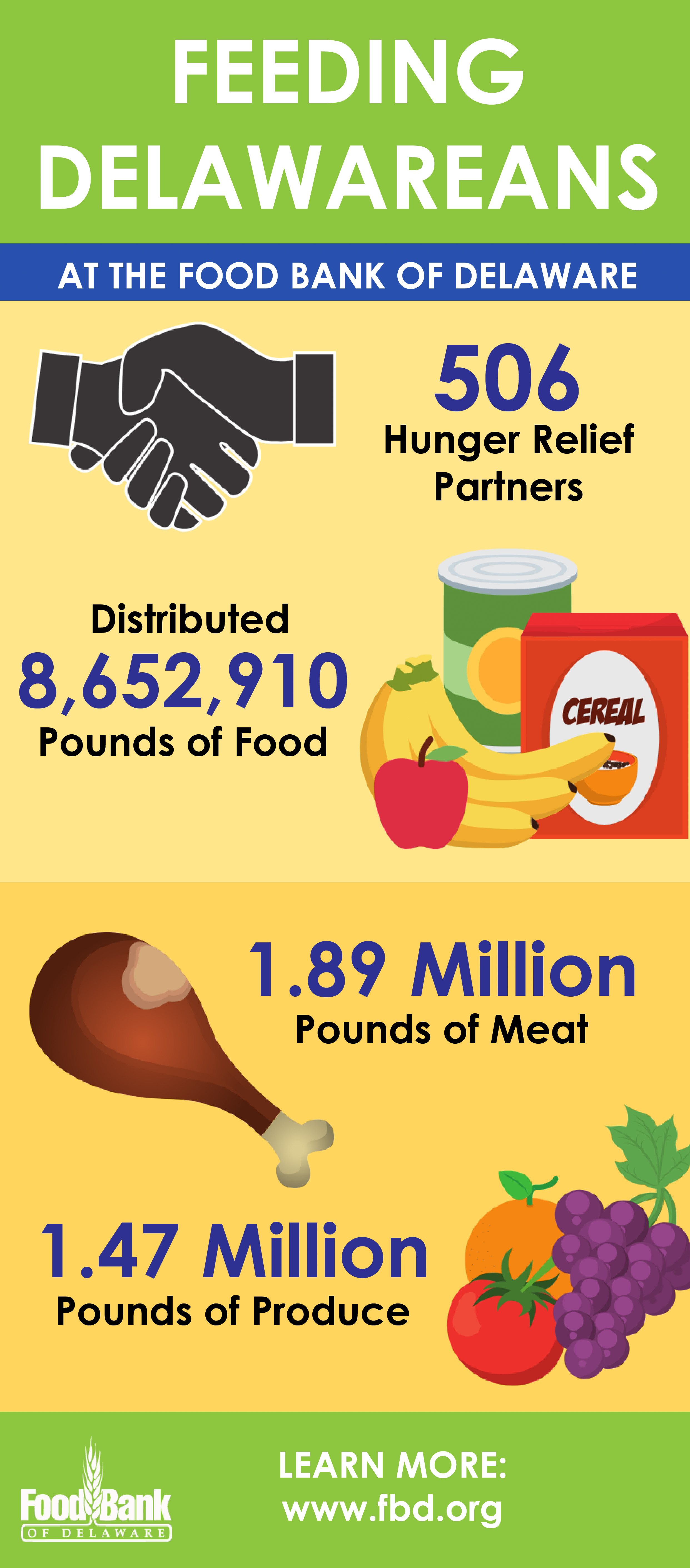 Where To Donate Expired Food